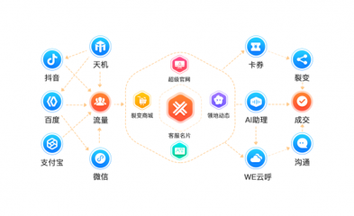 喜推智能小程序:自帶流量,引流不求人!