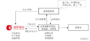 展翠食品 30載深耕代工，小豬佩奇IP賦能奔赴IPO新征程