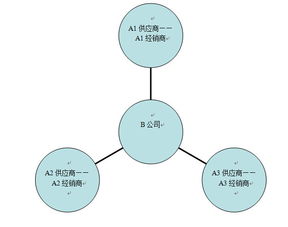 小程序驅動下的B2B O2O 整合服務為方向，橫向整合是突破