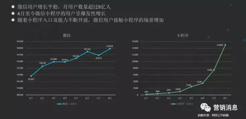 小程序 企業(yè)騰飛的加速器與財(cái)富創(chuàng)造的催化劑