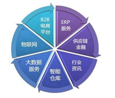 鋁邦連線金融 打造新金服生態(tài)圈，深化電子商務服務