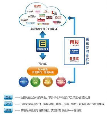 十二年，E店寶締造電子商務服務商生態(tài)體系