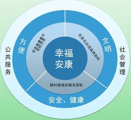 智慧城電子商務公司 引領新型零售連鎖品牌與服務的創(chuàng)新浪潮